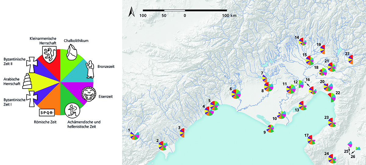 Lage und Nutzungsphasen verschiedener archäologischer Stätten